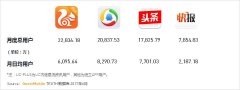 有极高的利用频次和较高的单次利用时长